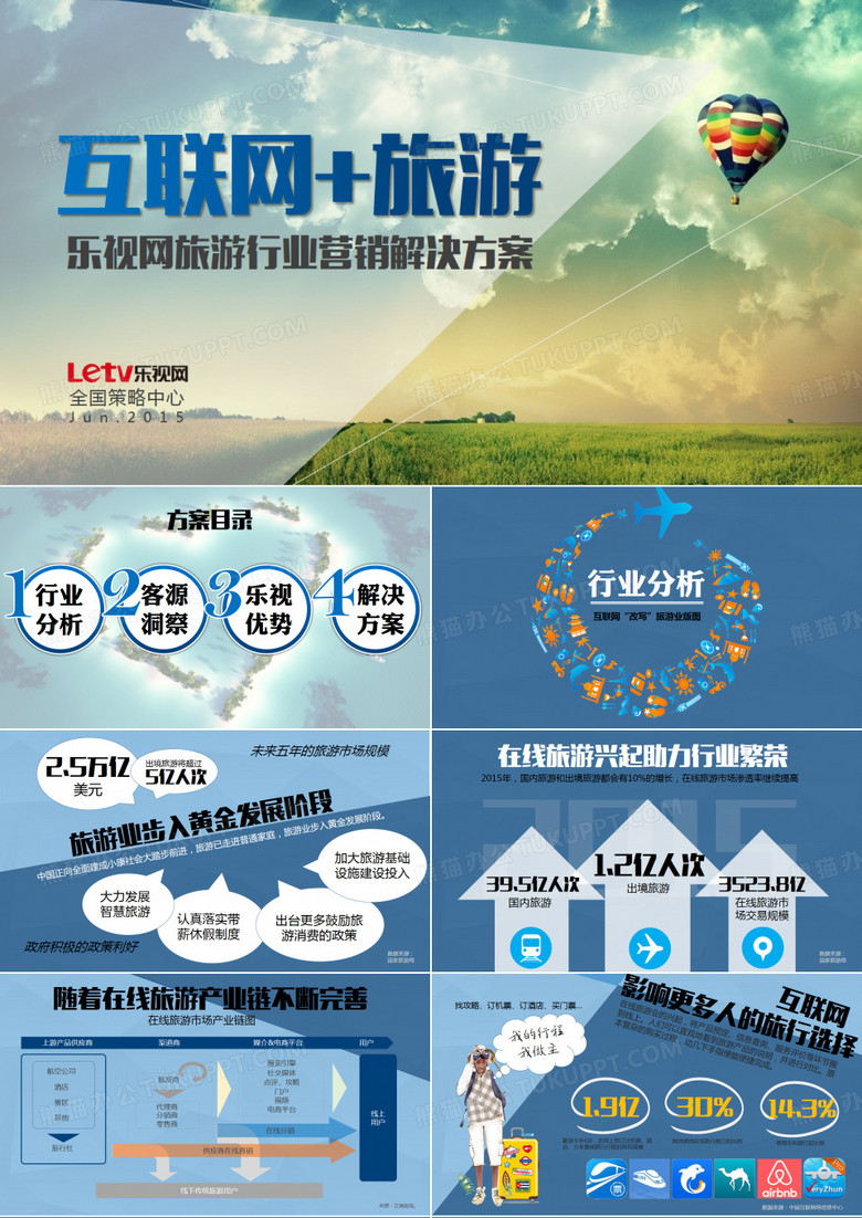乐视网旅游行业营销解决方案