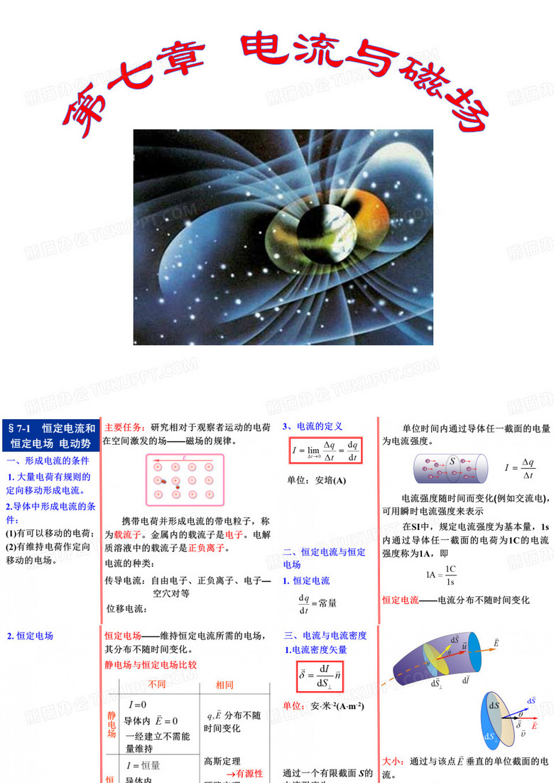 大学物理-电流与磁场