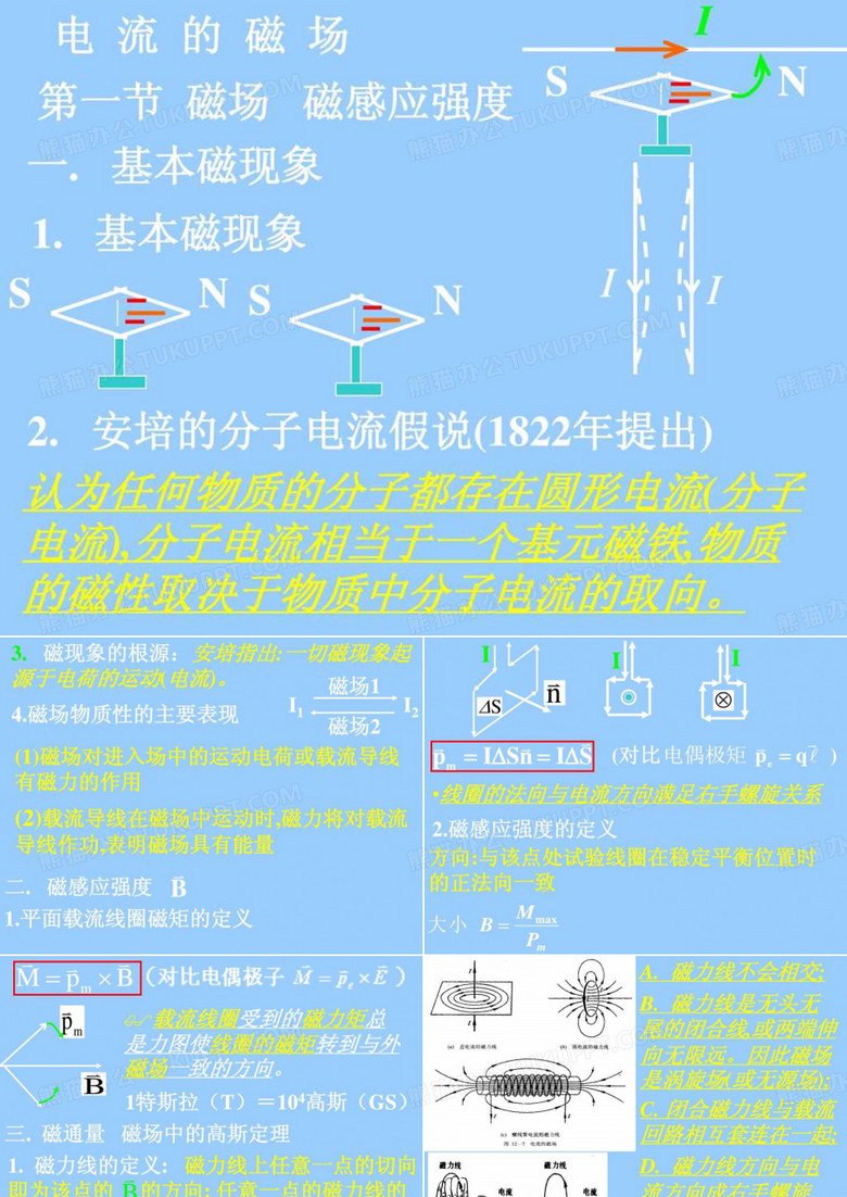 大学物理(磁场).ppt