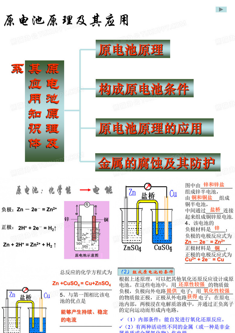 电化学基础知识