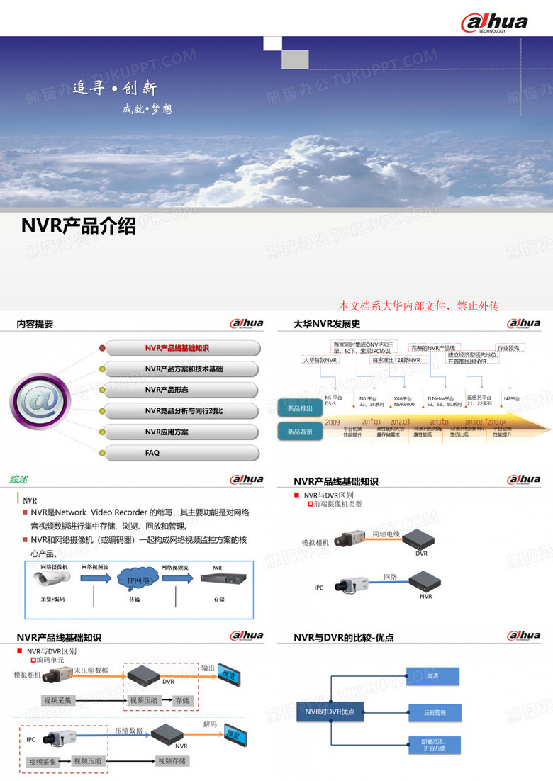 NVR产品介绍【渠道认证】-刘俊6-20140505