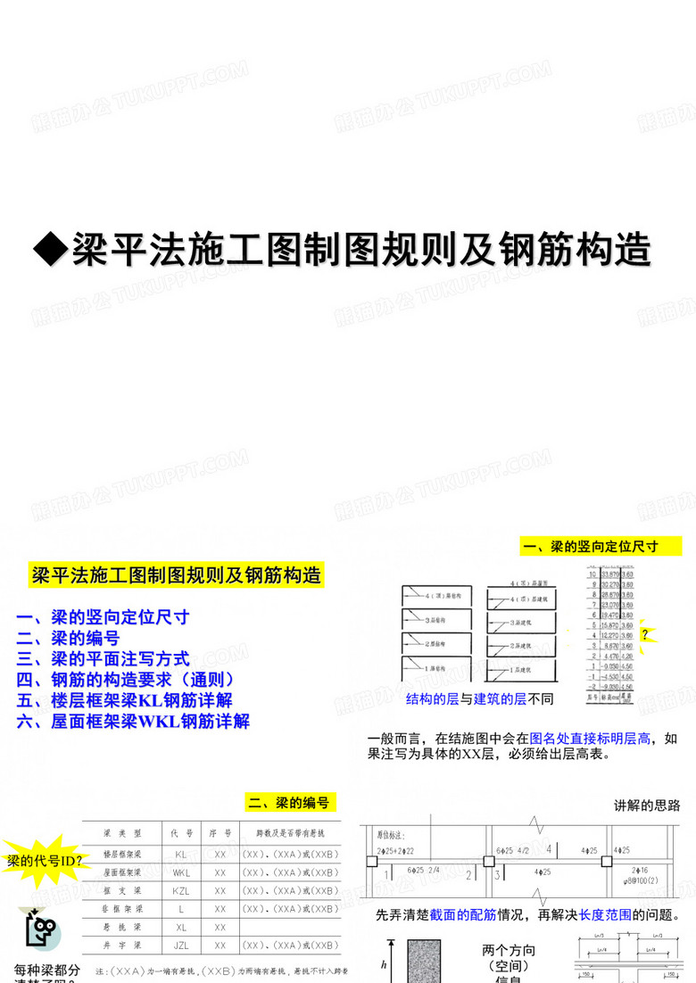 梁平法识图及钢筋计算