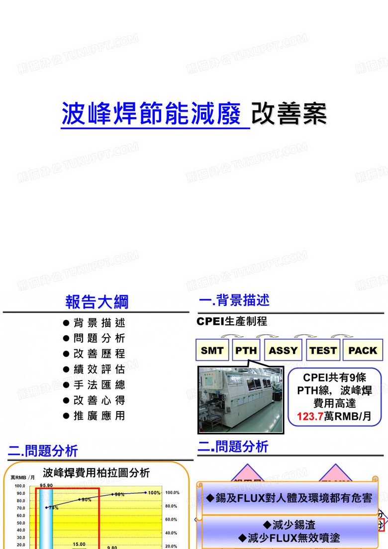 波峰焊节能改善