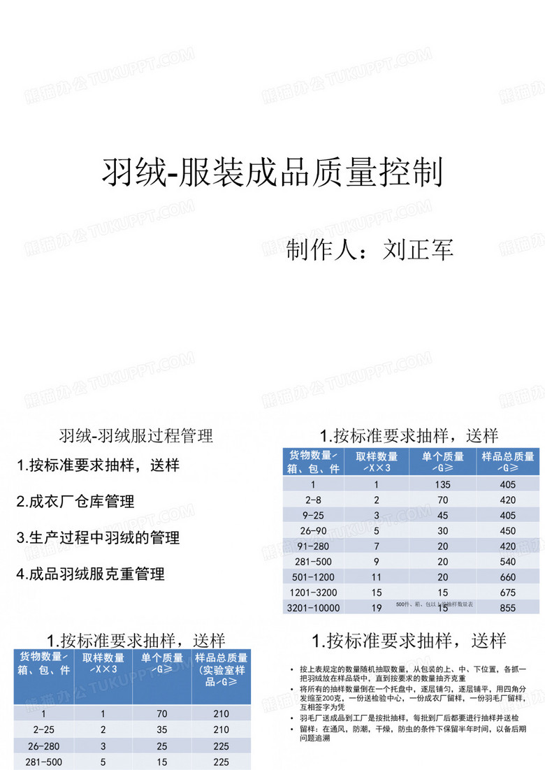 服装厂羽绒服检验标准