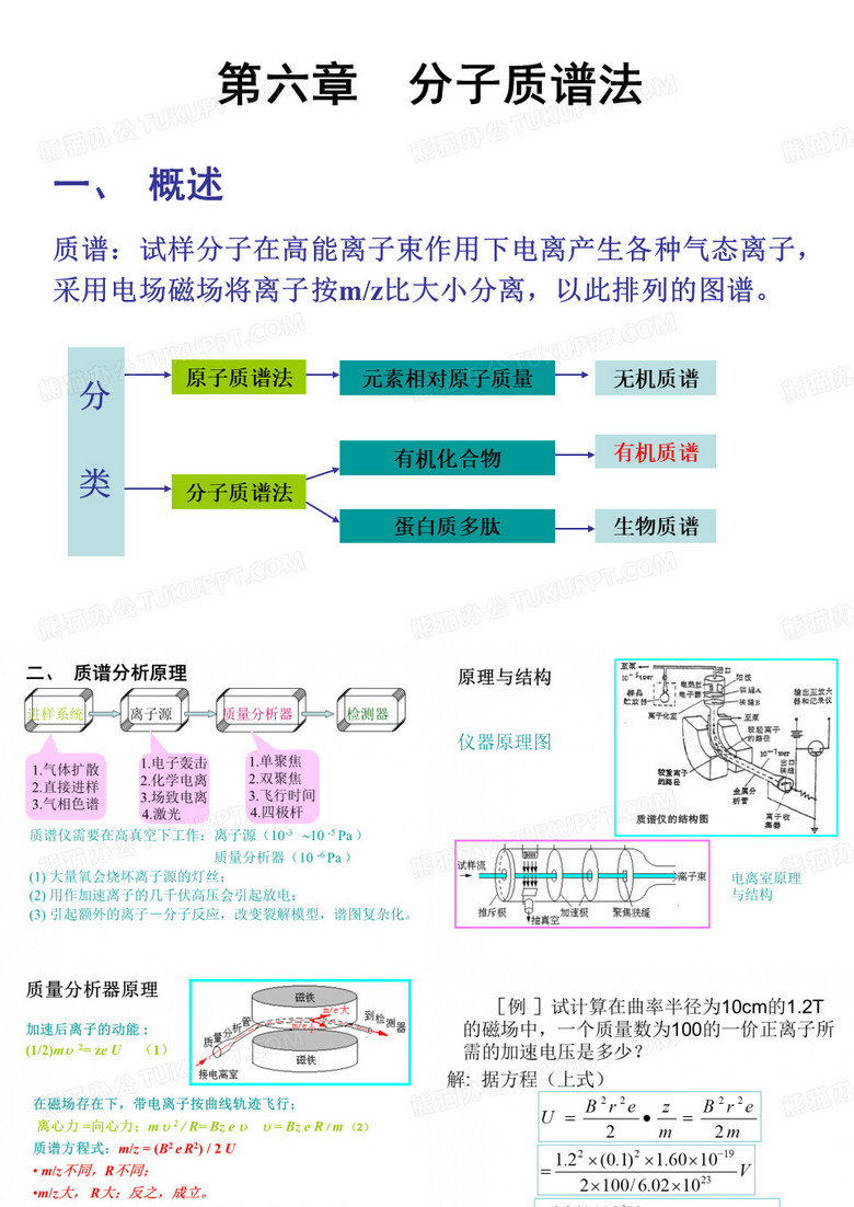 质谱分析-分析化学