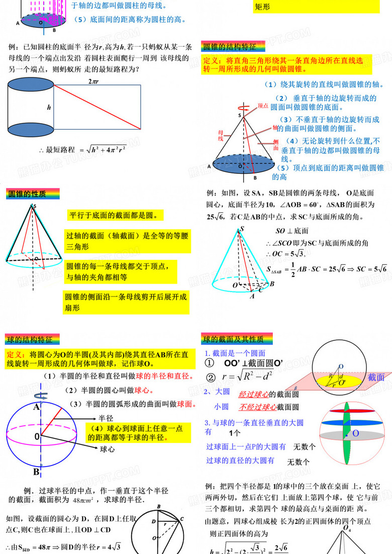 旋转体的体积,绕直线y=1旋转所成旋转体的体积 旋转体的体积,绕直线y=1旋转所成旋转体的体积
