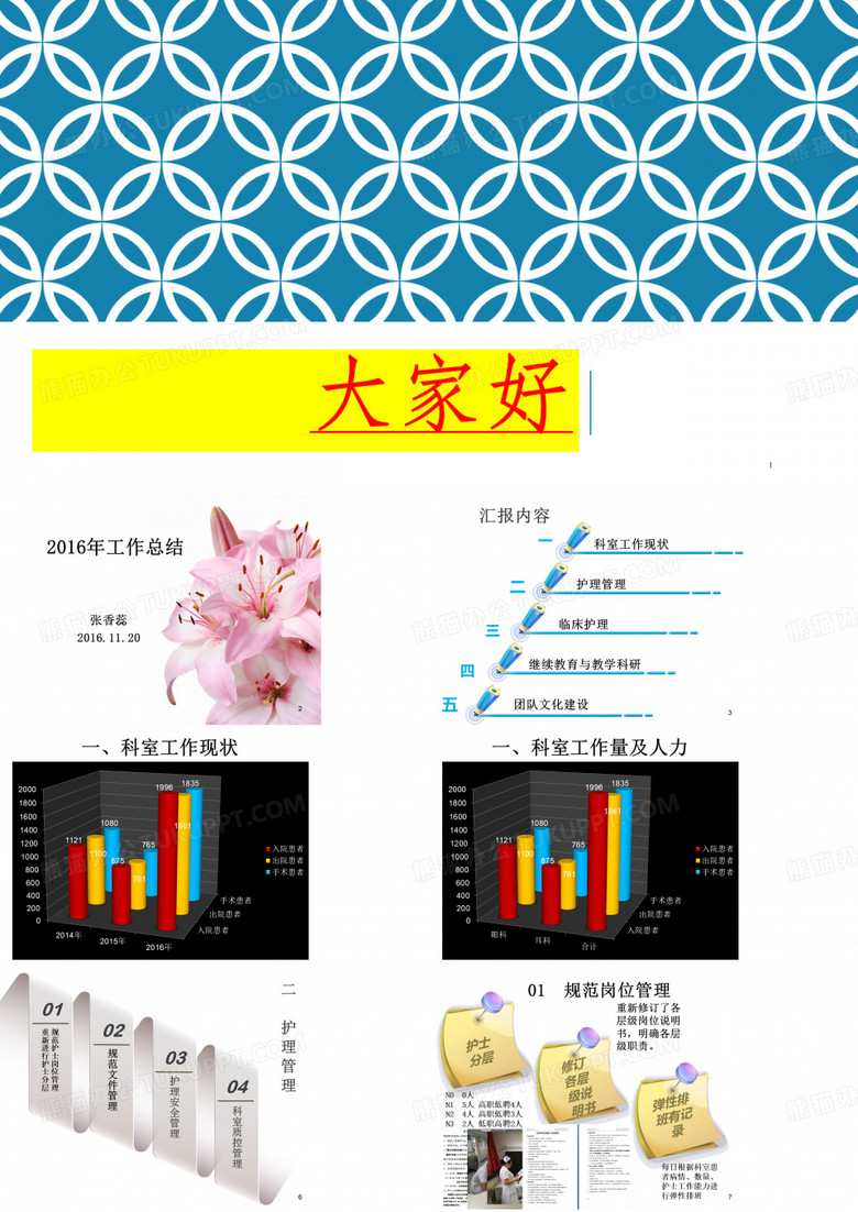 年五官科工作总结