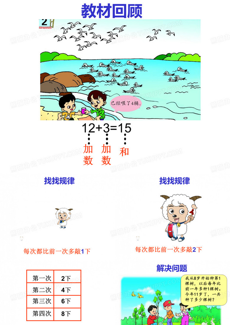 递增递减课件