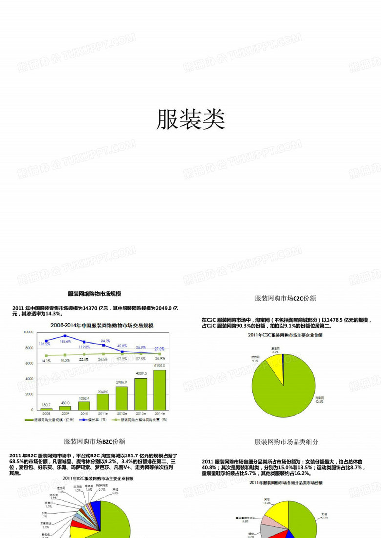 服装类电子商务概述C