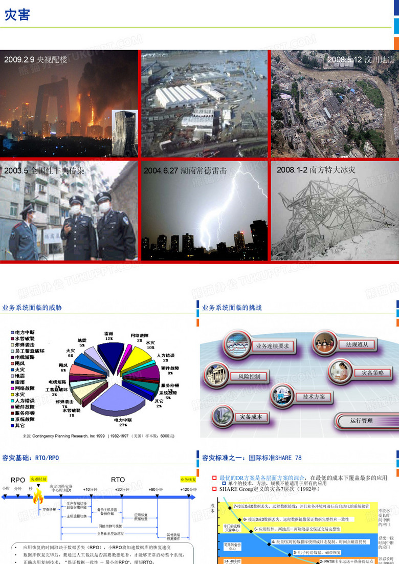 容灾解决方案