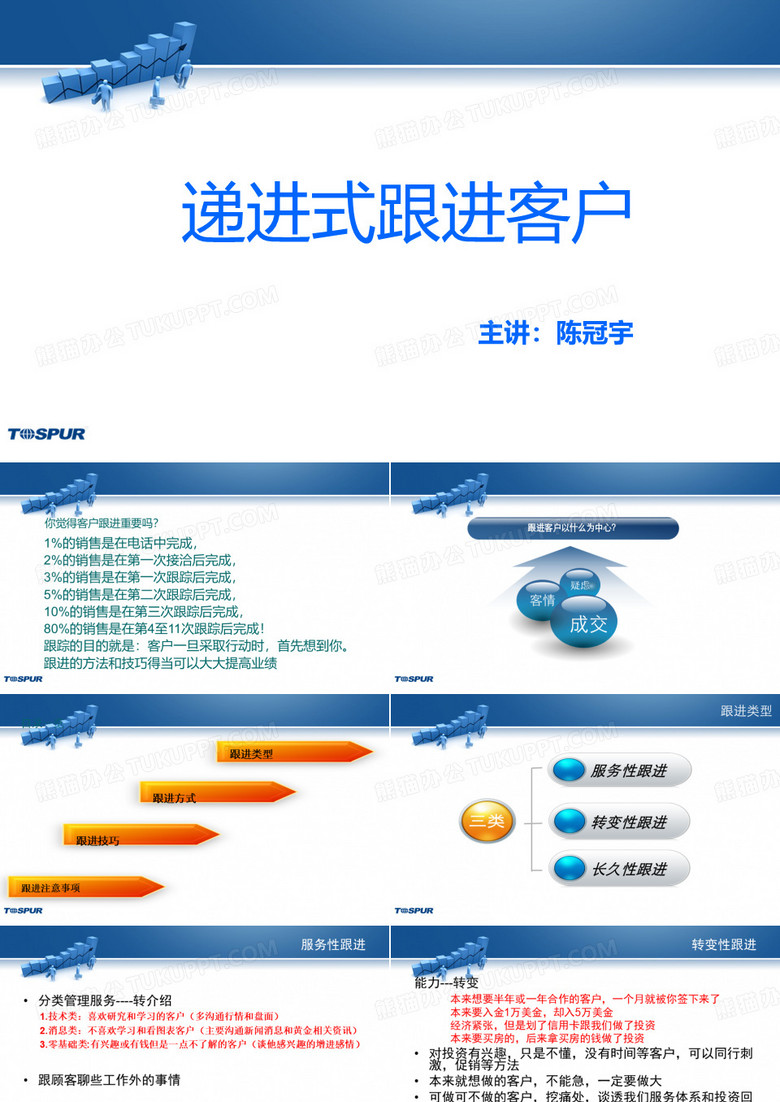 递进式跟进客户PPT
