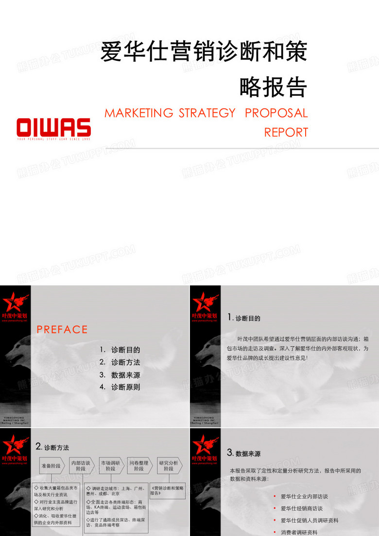 爱华仕营销诊断和策略报告知识课件