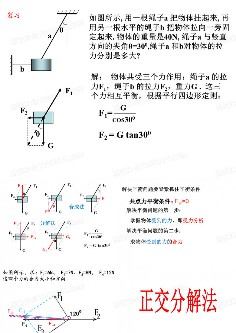 正交分解法