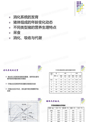 猪的营养与饲料