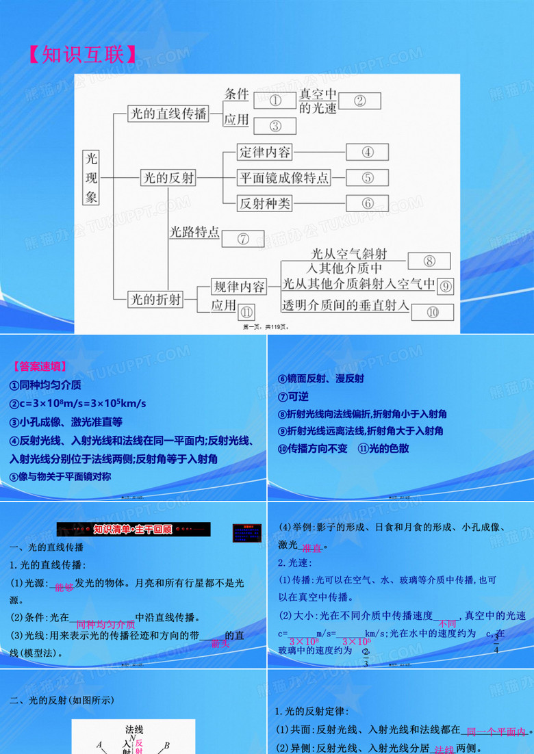 光现象复习课件