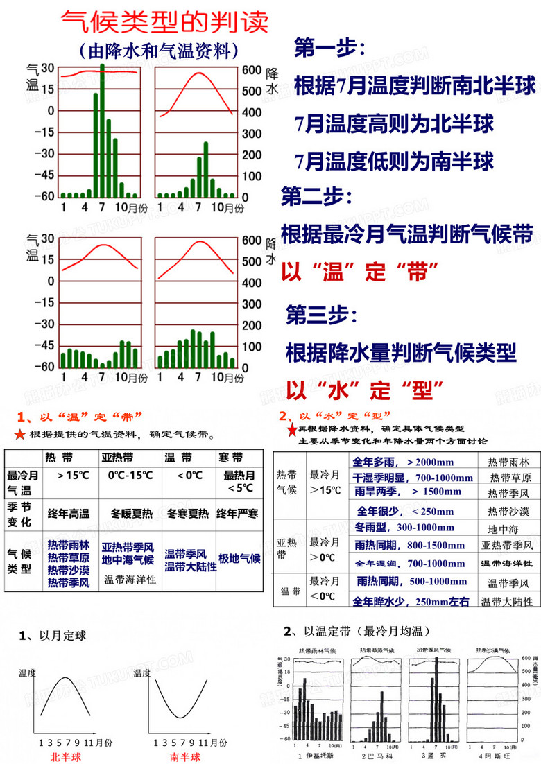 世界气候类型