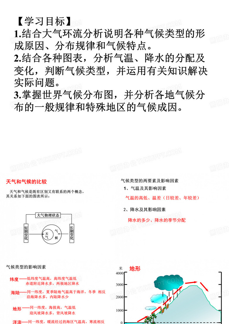 世界的气候类型
