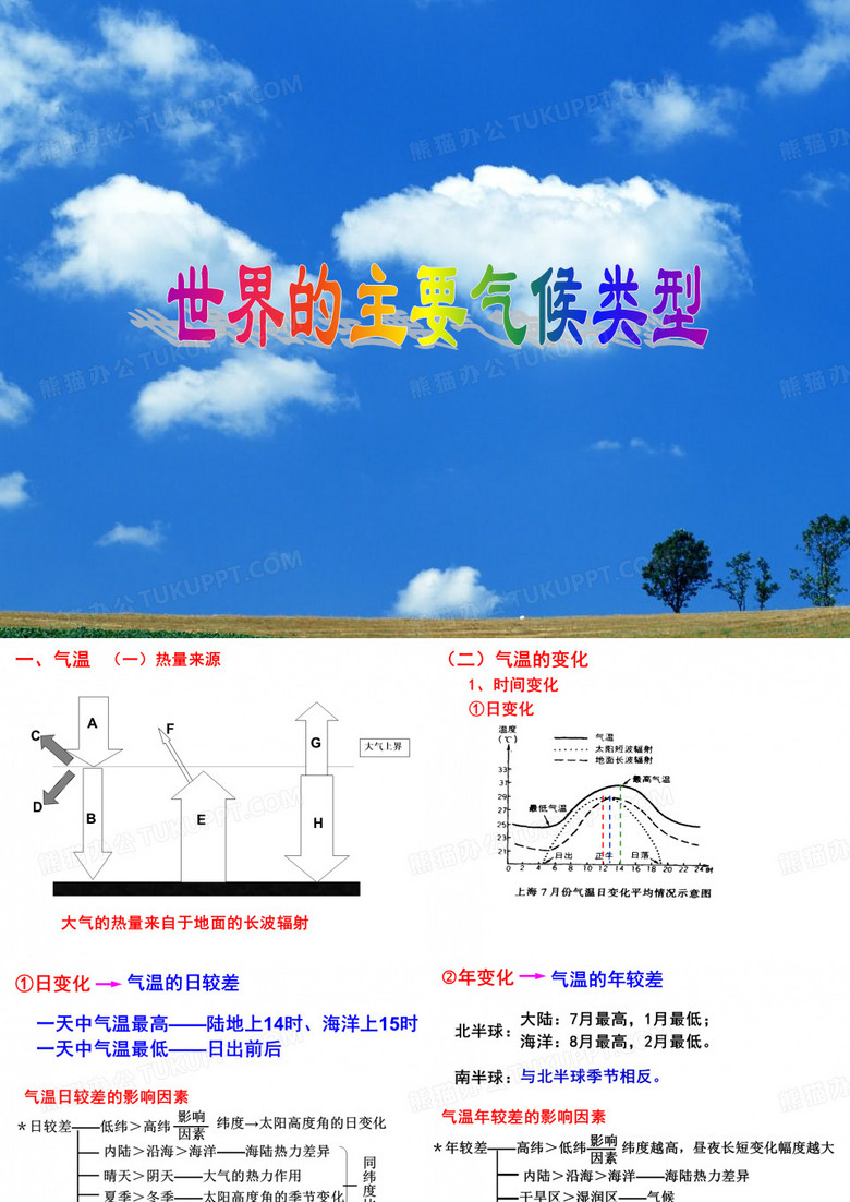 世界的气候主要类型