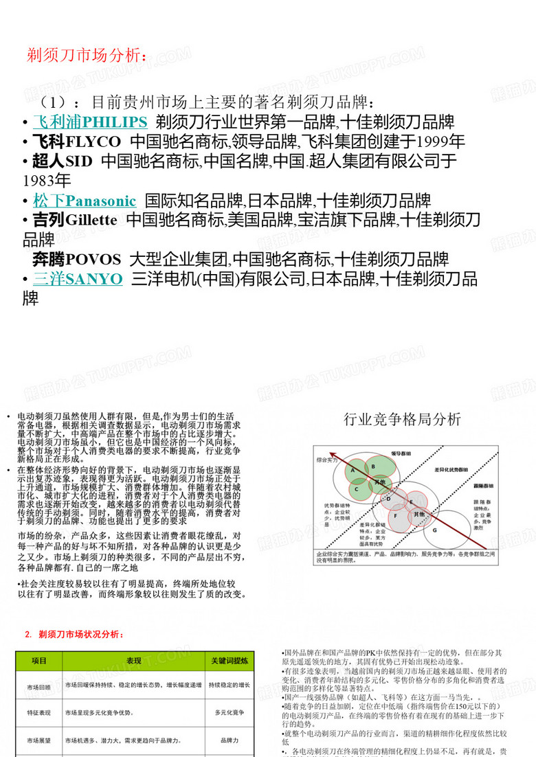 剃须刀市场分析