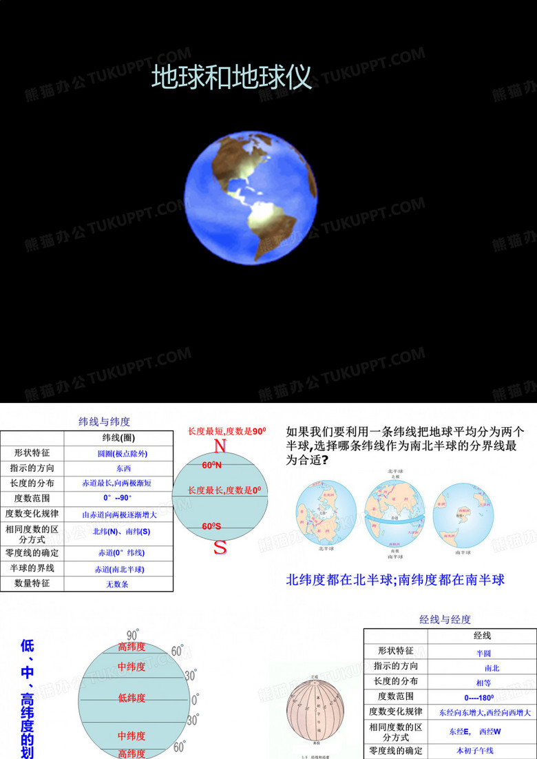 复习经纬度