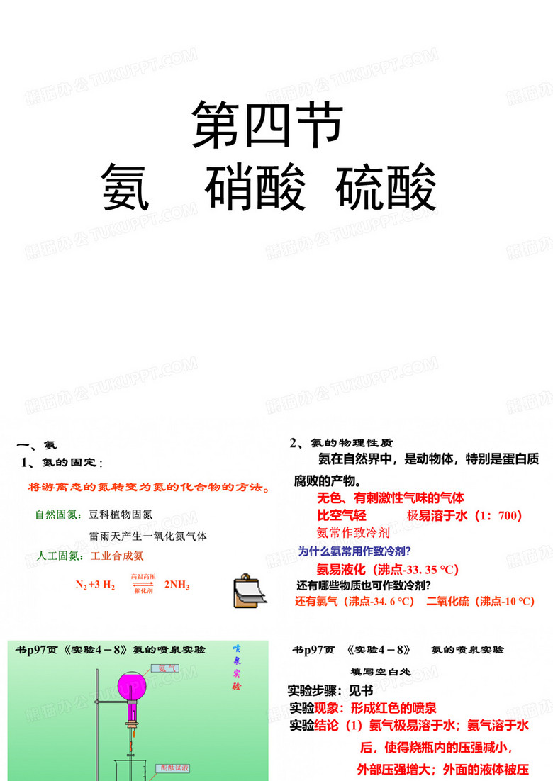 高一化学氨硝酸硫酸整理ppt课件
