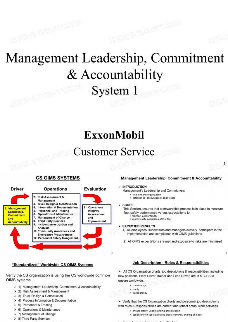 埃克森美孚公司PPT(英文)