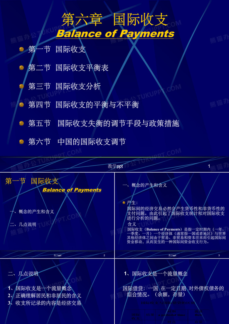 英语专业外贸类的童鞋可以看看(1)