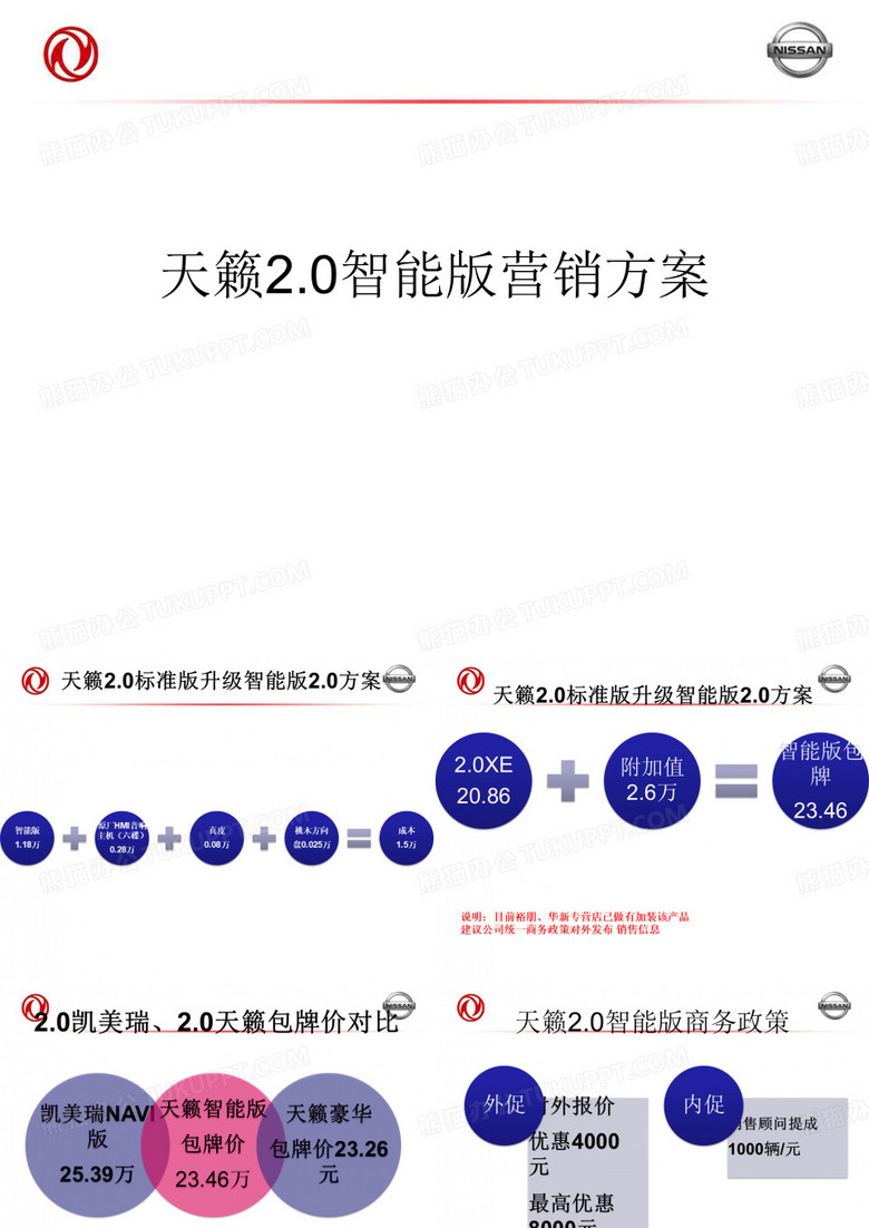 天籁2.0营销方案.pptx