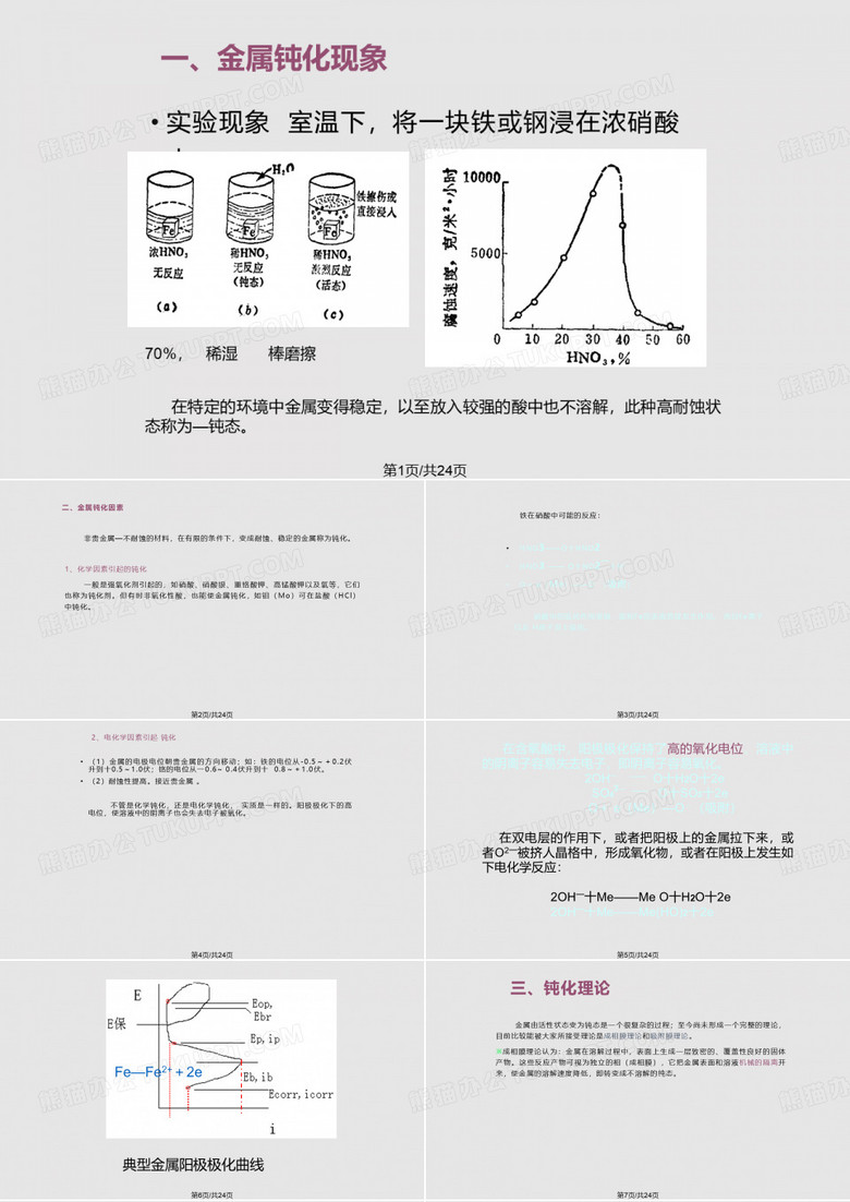 金属钝化PPT课件