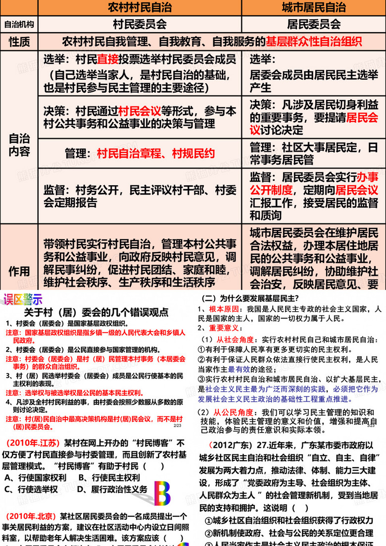 民主管理&民主监督