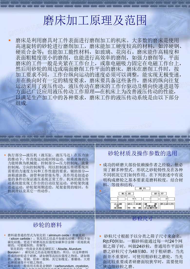 磨床加工原理