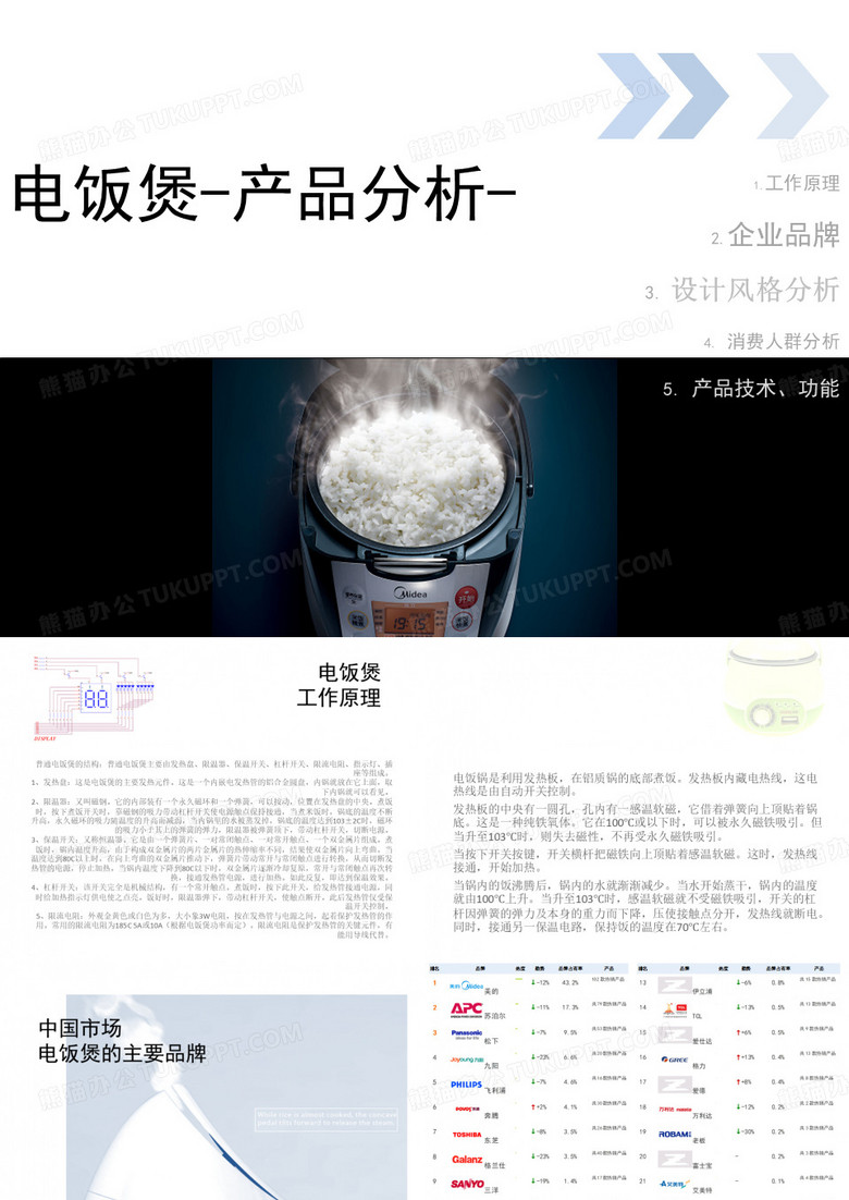 电饭煲的调研1
