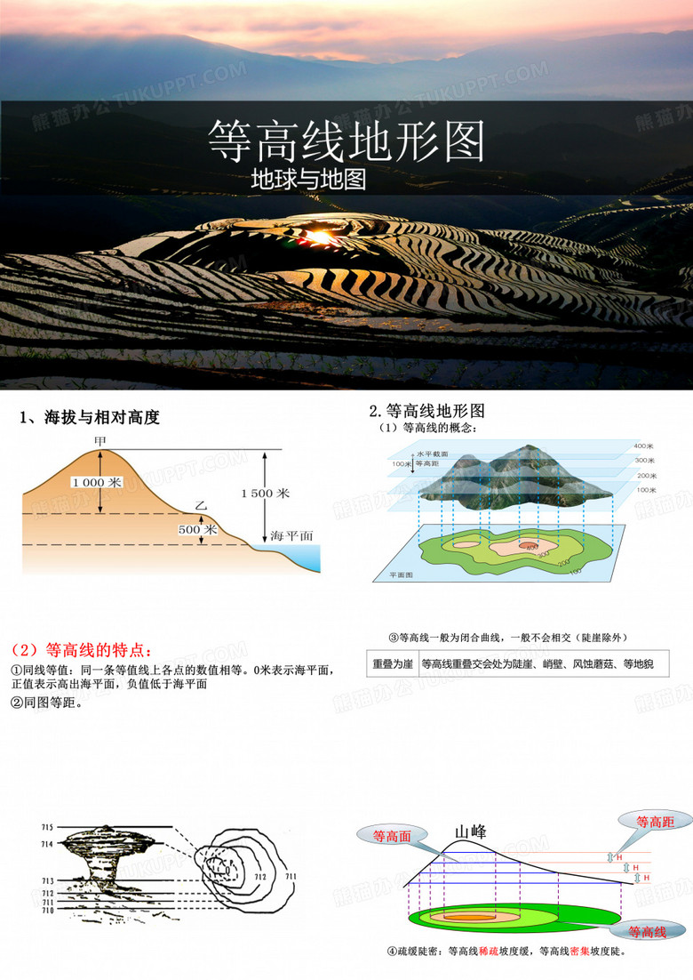 樟树中学等高线地形图