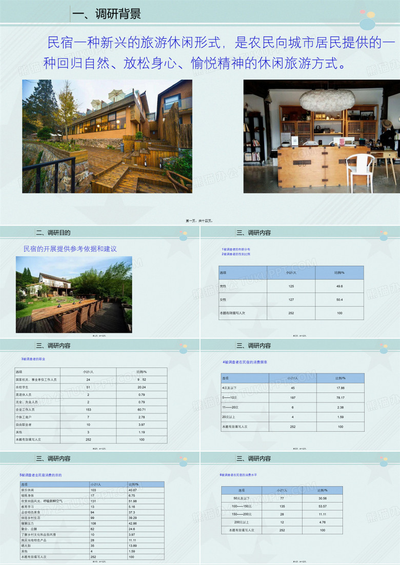 休闲服务与管理专业《微课脚本——4.2民宿调研——以仙居地区为例》