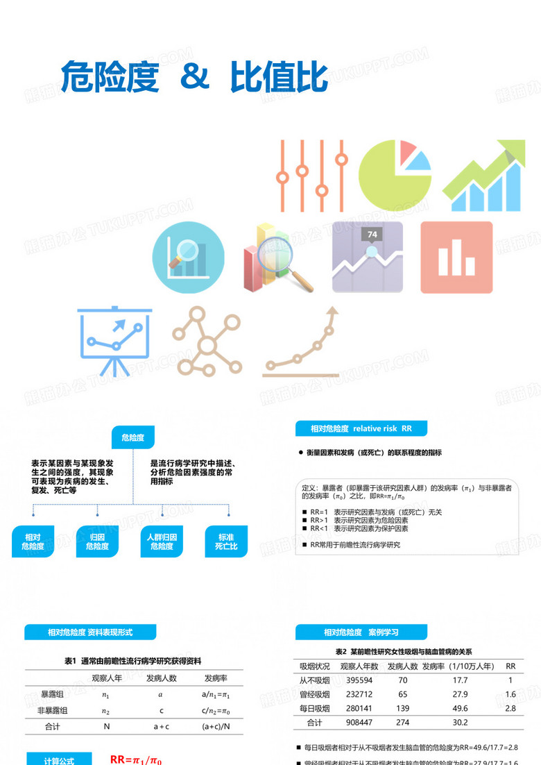 危险度 & 比值比