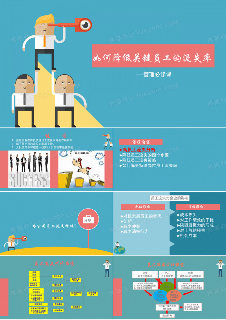 人员流失率ppt