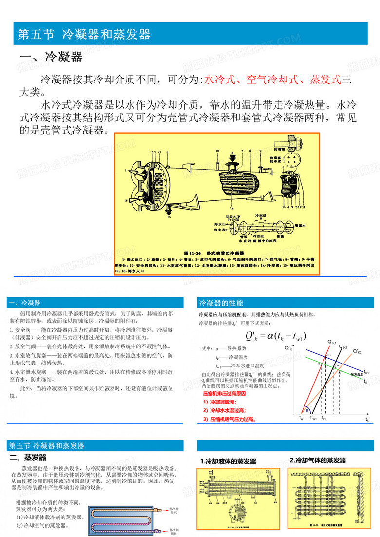 冷凝器和蒸发器