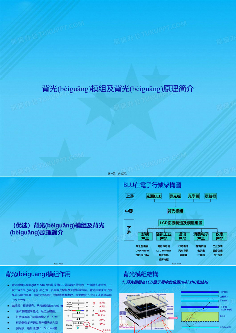 背光模组及背光原理简介