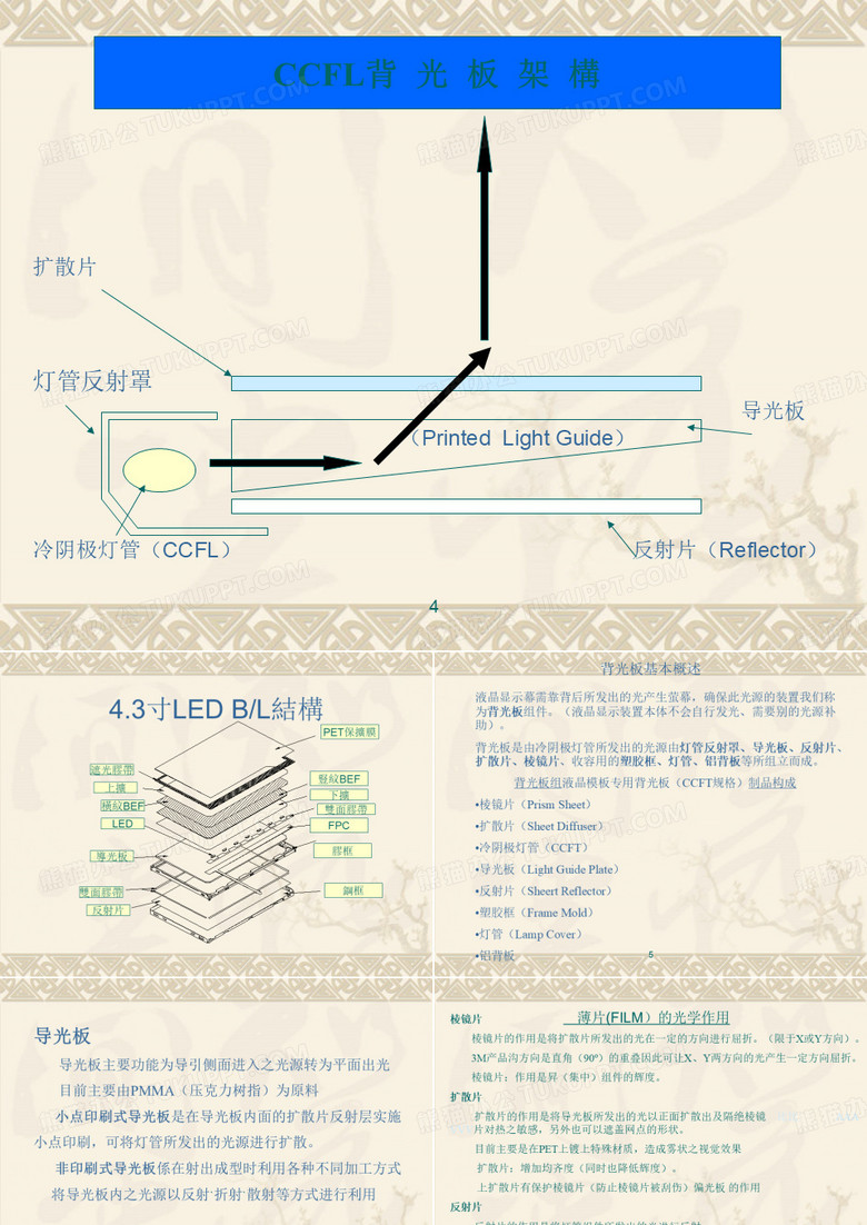 背光模组介绍