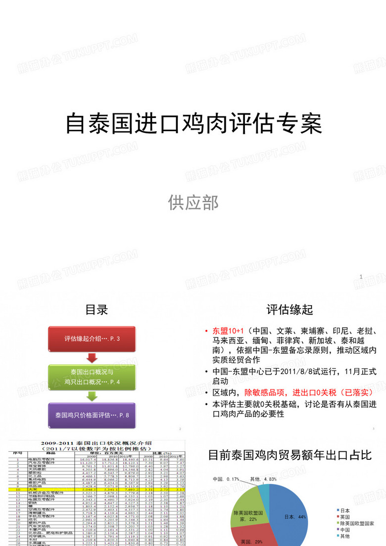 泰国进口鸡肉评估PPT课件