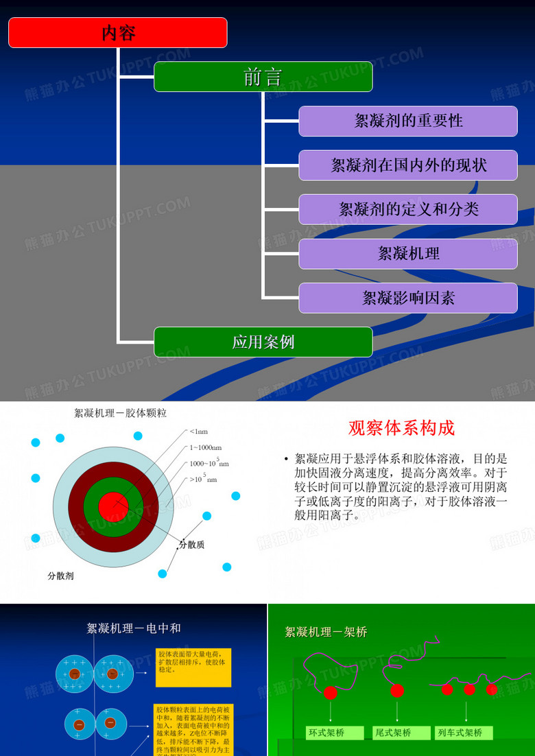 絮凝剂原理综合讲义