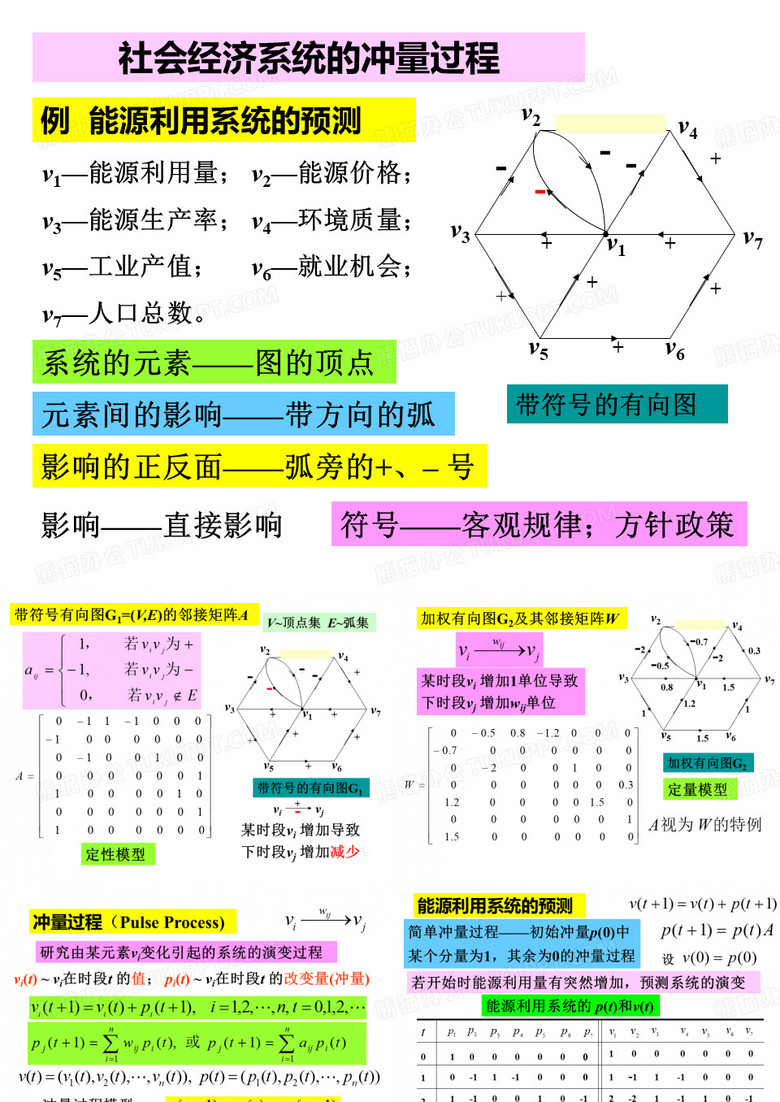 冲量过程