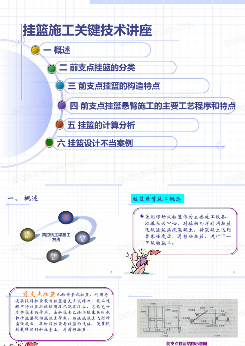 前支点挂篮