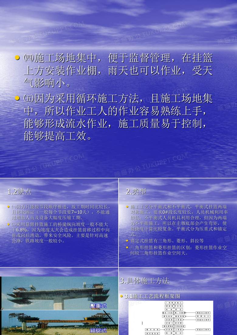 悬臂挂篮施工