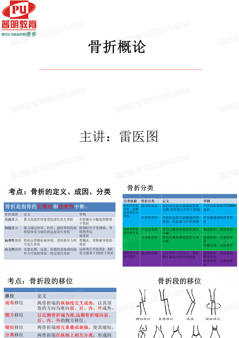 骨折概论4