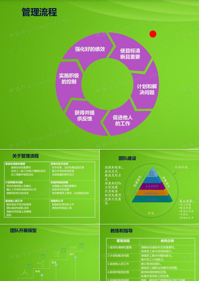 教练技术概述及应用