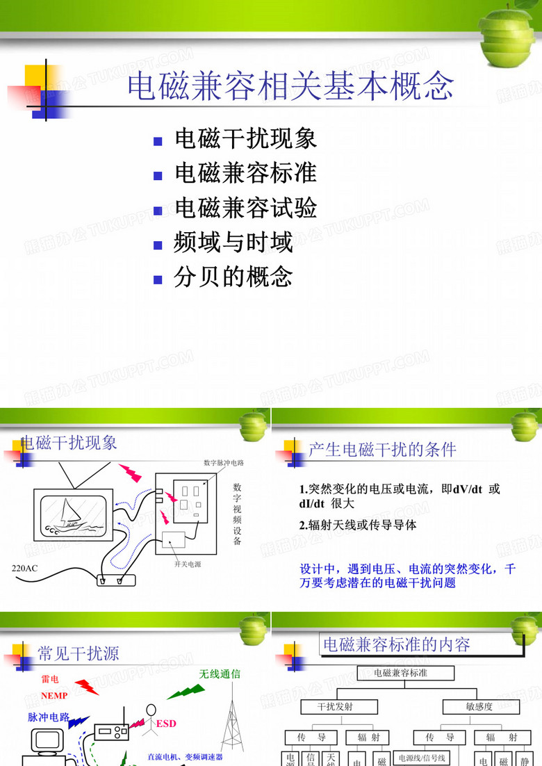 电磁兼容培训-电磁兼容相关基本概念