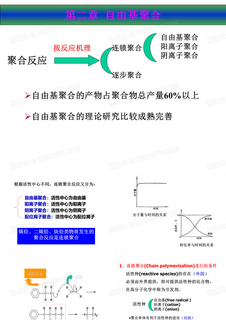 高分子化学第二章自由基聚合素材
