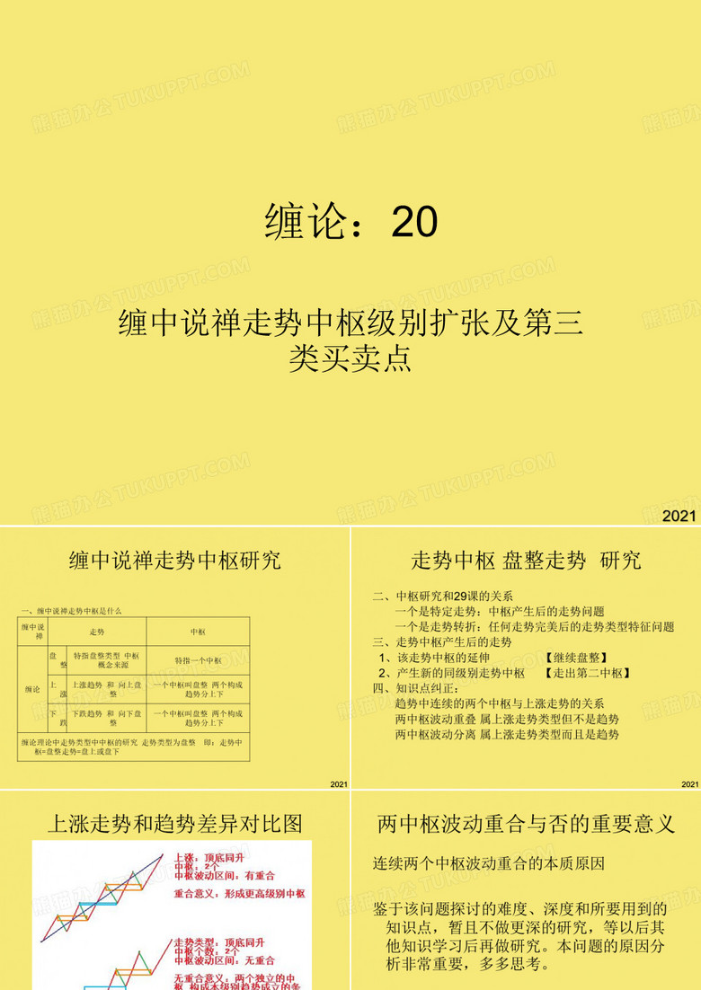 缠论优秀文档
