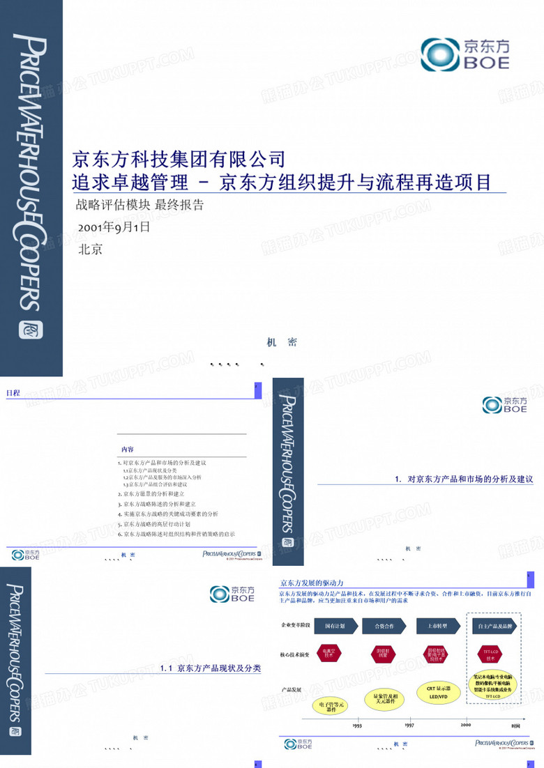 京东方产品管理现状
